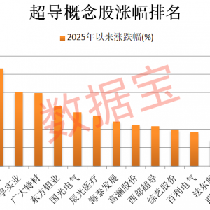 重大突破，新型超导材料问世！机构盯上5只高增长潜力股