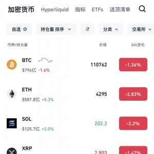 突然下跌！超7万人爆仓！