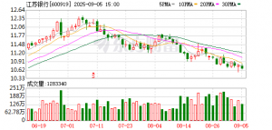 江苏银行联合江苏省商务厅六大举措携手放大“苏超”效应