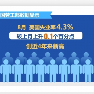 美就业数据恶化 分析预测美联储9月可能降息