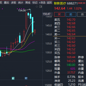 热度爆棚，千亿科技龙头扎堆，什么信号？