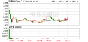 “香水第一股”颖通控股CEO林荆回应：每年都有品牌可能续签 ...