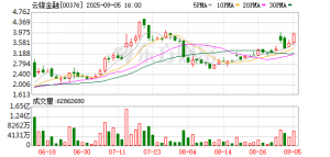 马云持股公司花3.1亿元买以太坊