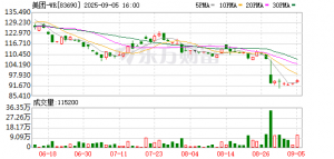 新药战略瞄准GLP