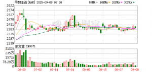 甲醇反弹空间有限？