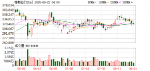 特斯拉开通“TeslaAI”的官方微博 并发布首条微博展示其人形机器人 ...