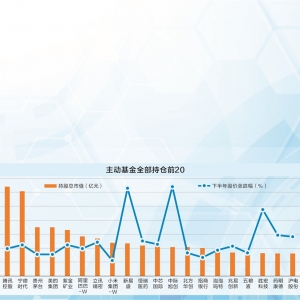 基金极致抱团科技赛道 流动性风险须提前预防