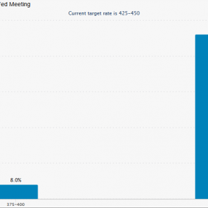 非农过后还有CPI！“宏观数据旋涡”将持续袭扰华尔街？