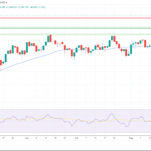 金银铂：美国国债收益率下降，黄金测试3600美元