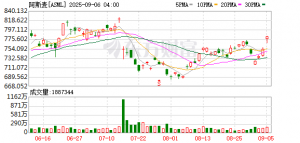 光刻机龙头首次布局AI软件 阿斯麦或领投“欧洲OpenAI” 还将参与公司管理 ...