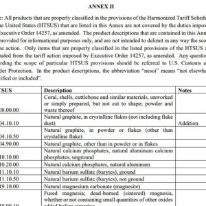 特朗普签署行政令豁免多种产品关税，包括黄金