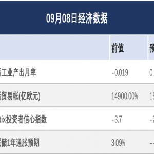 大宗商品：降息希望推动黄金触及创纪录高位；原油价格连续一周下跌 ...