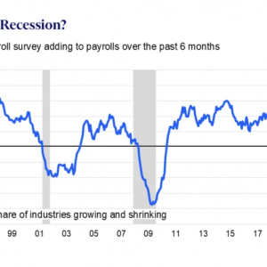 美就业市场这一现象只会出现在“衰退时期”！经济学家拉响警报 ...