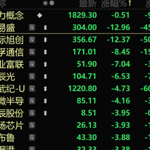 AI算力突发，“易中天”再大跌！大手笔增持，这19股股东出手 ...