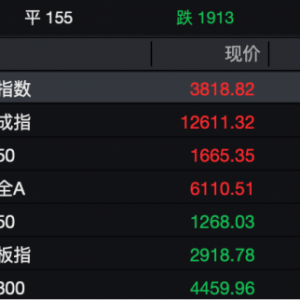 800%，又见大涨！多只前期热门股调整