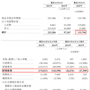 应世生物港交所敲门声里藏危机：靠“买管线”突围，砍研发省现金｜创新药观察 ...