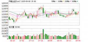 “金九银十”消费旺季到来 镍价能否一改疲软态势？