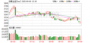 供需矛盾仍然突出 沥青价格旺季上行空间或受限