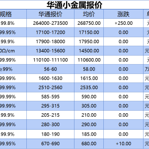 上海华通小金属报价（2025-09-08）
