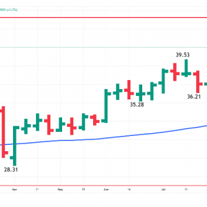 白银预测：美联储降息押注激增超90%，白银前景看涨