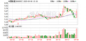 工信部向中国联通颁发卫星移动通信业务经营许可