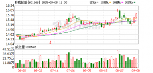 玲珑轮胎积极践行GPSNR保障体系 推动行业可持续发展