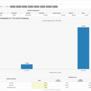 华尔街再掀“调整预期”潮 渣打银行：料美联储下周降息50基点 ...