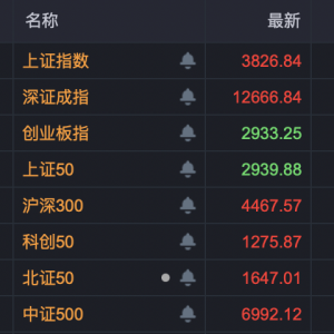 A股尾盘，两大板块异动拉升！600118、002555，直线涨停！