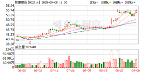 年内猪价首次跌破14元/kg 牧原股份8月盈利触顶回落