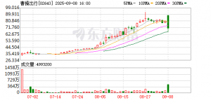 曹操出行与沃飞长空达成战略合作 开启“天地空一体化”共享出行蓝图 ...