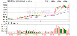 发力宴席市场 酒鬼酒升学宴场次同比增长21%