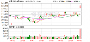 集体拉升！阿里、京东、特斯拉，突然出手！