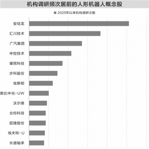 人形机器人商业化提速 机构高频调研忙不停