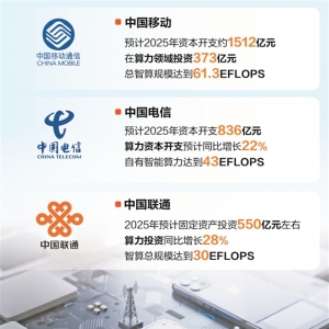 三大运营商打响算力卡位战 剑指AI应用变现