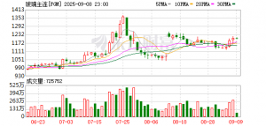 基本面回暖 玻璃价格重心有望抬升