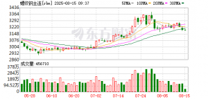 淡旺季转换 螺纹钢或触底反弹
