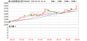 股、债、汇三杀 阿根廷资产遭遇猛烈抛售 发生了什么？