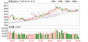豆油库存压力凸显