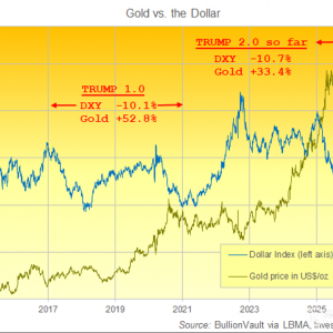美元下跌，特朗普“关税豁免”，金价突破3600美元高点