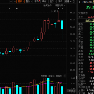 连板大牛股，获超百家机构扎堆调研！