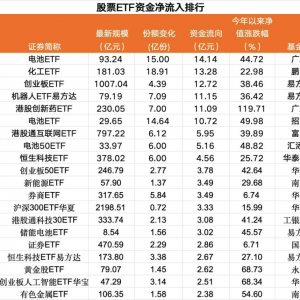 热门赛道，获大举加仓！