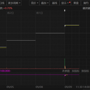 固态电池火热推动天际股份四连板！公司正推进硫化锂专利产业化【SMM热点】 ...