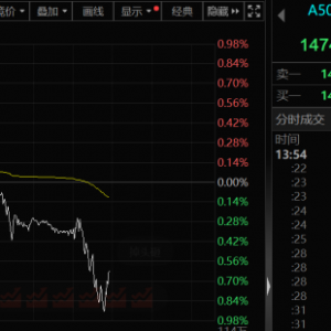 午后！A股，风云突变！发生了什么？