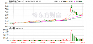 佳都科技陈娇：建议引导国企和民企发挥各自优势、合作共赢 ...