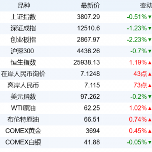 新华财经晚报：市场监管总局已约谈主要外卖平台 抵制恶性补贴 ...