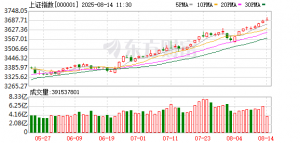 金价再创历史新高 与今天A股的下跌有关系吗？