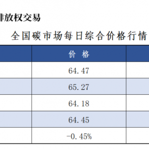 9月9日全国碳市场价跌0.45% 碳排放配额总成交1148452吨【交易日报】 ...