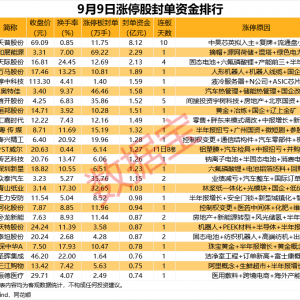 揭秘涨停丨风电概念股近70万手买单封板