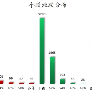 数据复盘丨房地产、银行等行业走强 55股获主力资金净流入超1亿元 ...