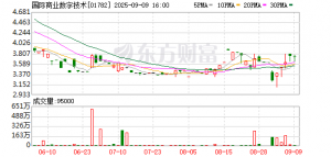 国际商业数字技术阿联酋子公司牌照初步获批 拟拓展加密货币业务 ...